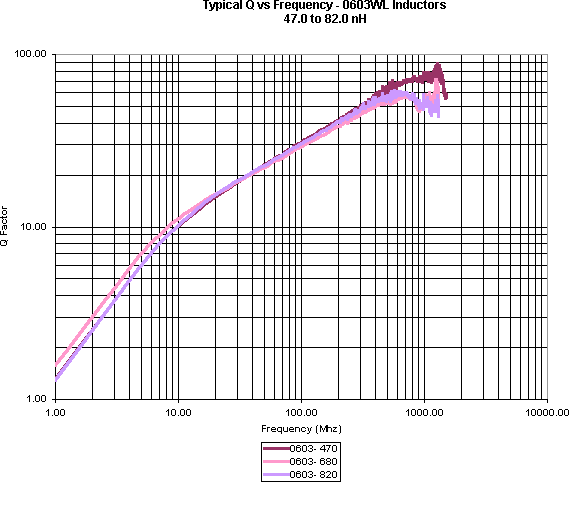 ATC Inductor Curves